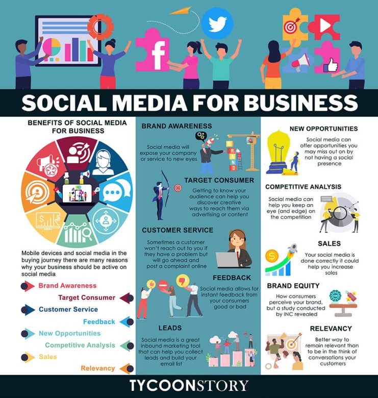 10 key benefits of social media for business infographics
