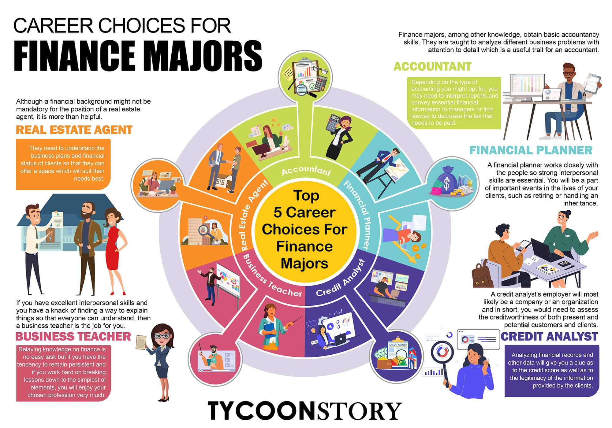 Top 5 career choices for finance majors