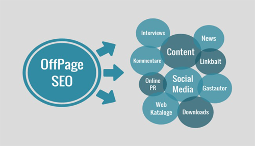 Off-page seo campaign