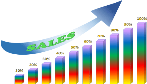 Boosting sales organizational growth and profit entrepreneurs
