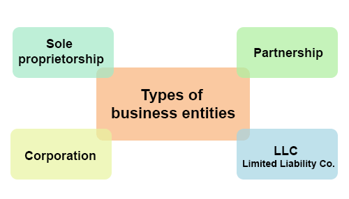 Types of business entities