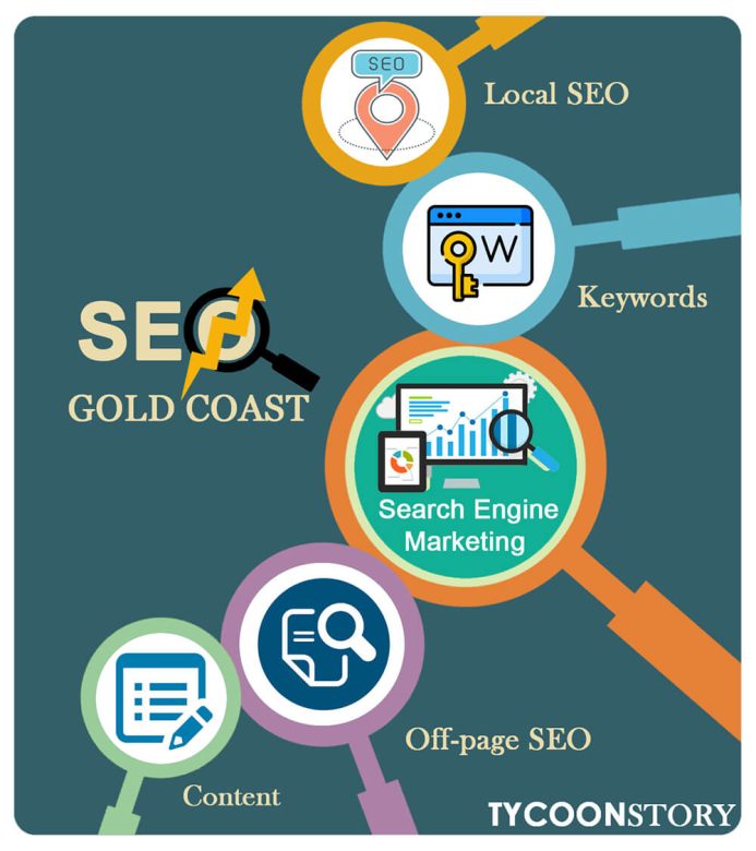 What is seo gold coast infographics