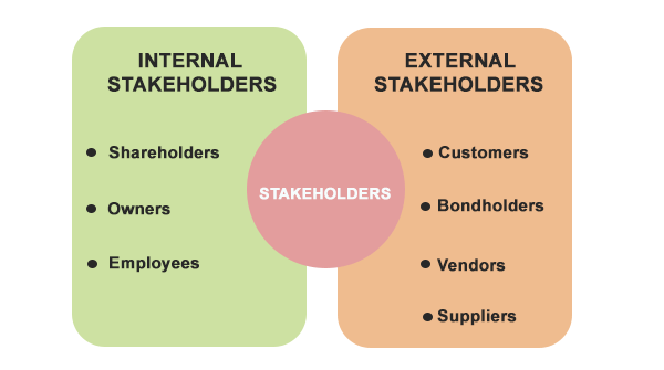 Types of stakeholders