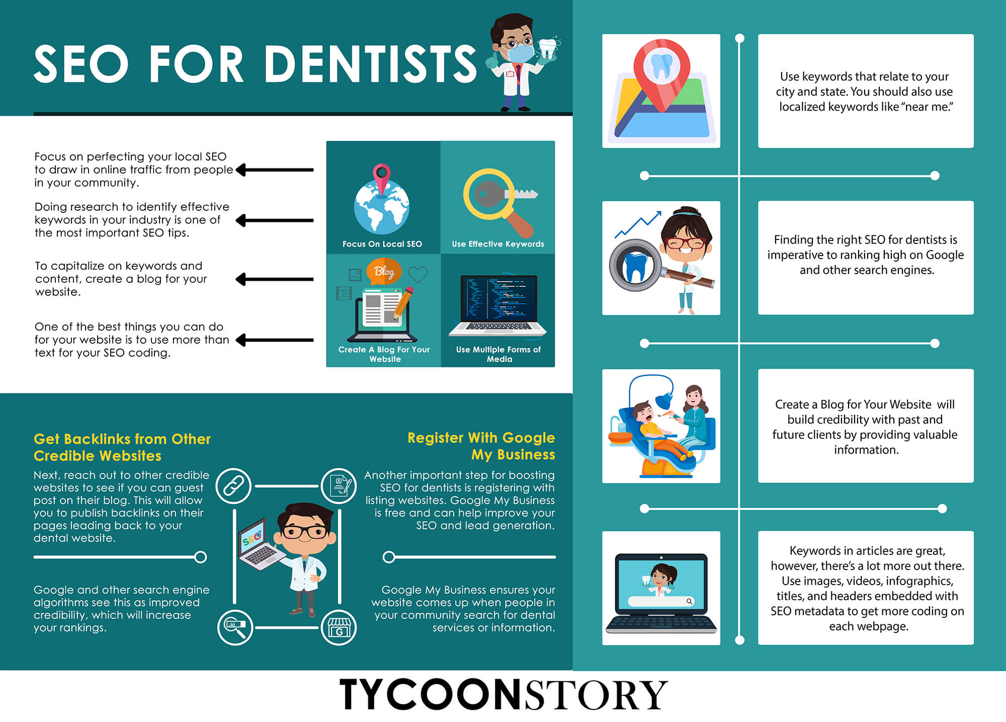 Seo for dentists 6 tips you need to know infographics