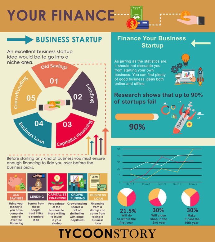 5 ways to finance your business startup infographics