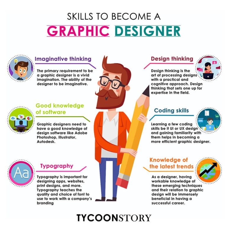Skills needed to become a graphic designer infographics