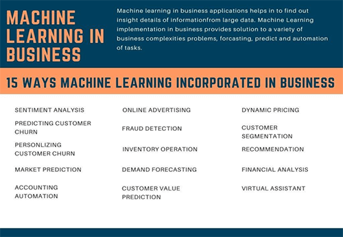 15 ways machine learning can be incorporated in business sentiment analysis ml