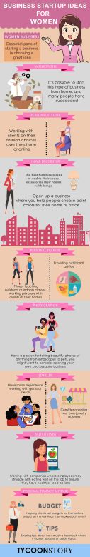 Some great business startup ideas for women from eric dalius infographics