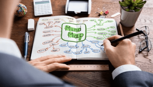 Education mind map effective learning tool