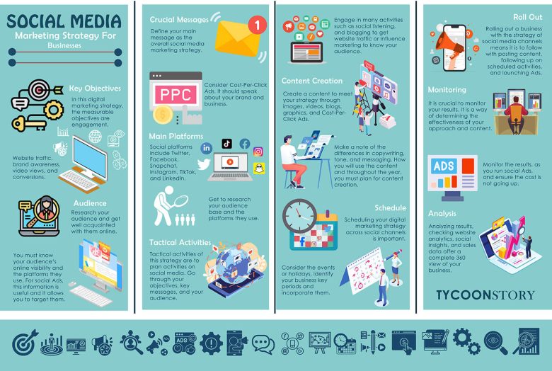 10 steps to build a social media marketing strategy for businesses in 2022 infographics
