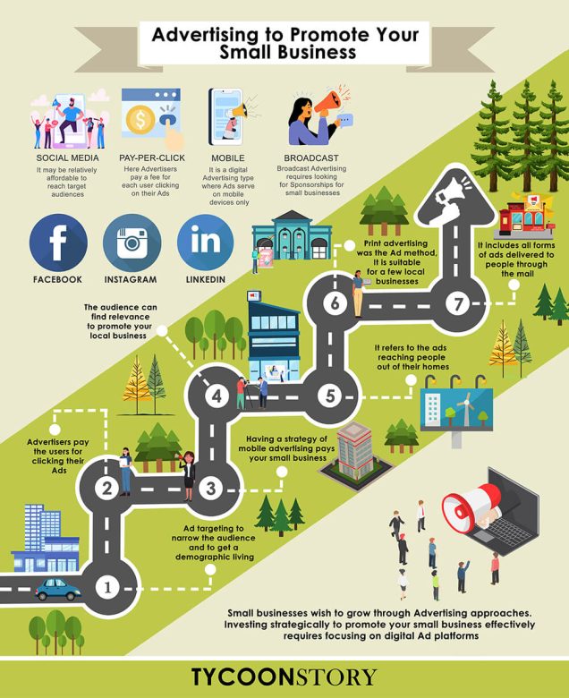 Types of advertising to promote your small business effectively infographics