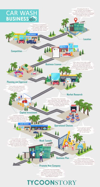 10 steps to start a car wash business with low investment infographics