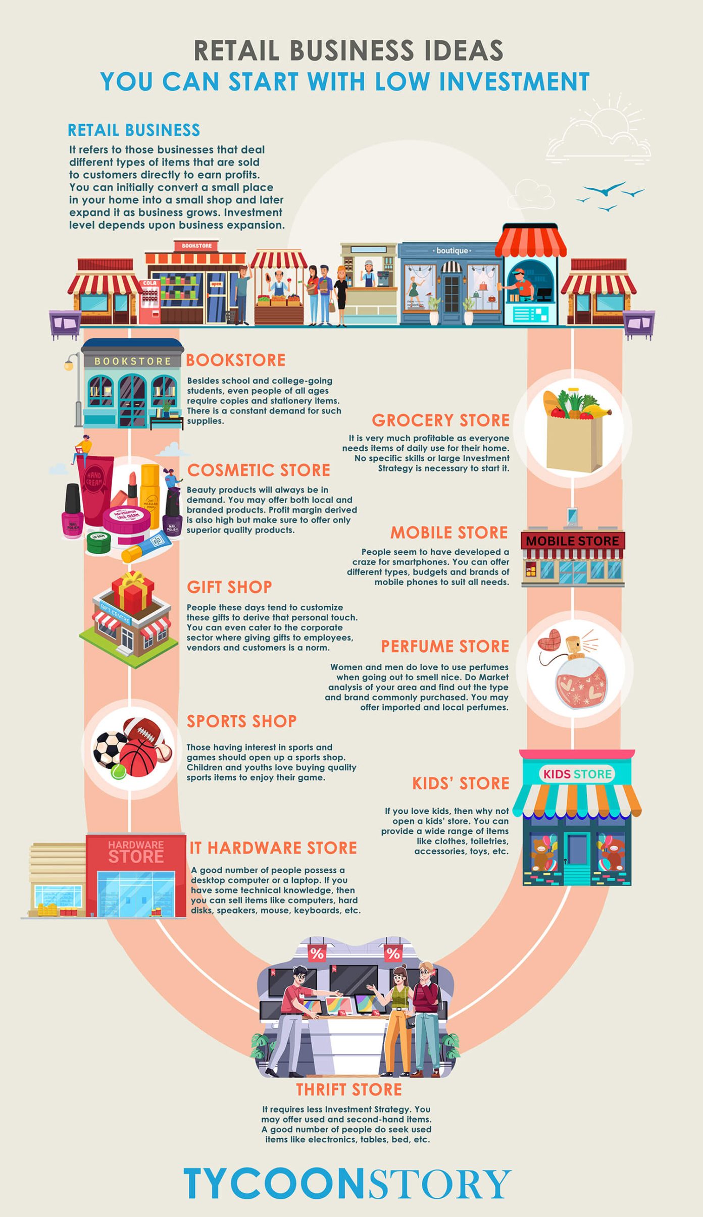 10 Top Profitable Retail Business Ideas You Can Start With Low