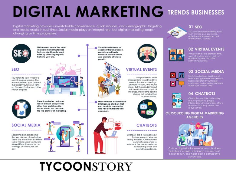 5 digital marketing trends businesses should follow in 2023 infographic online marketing techniques