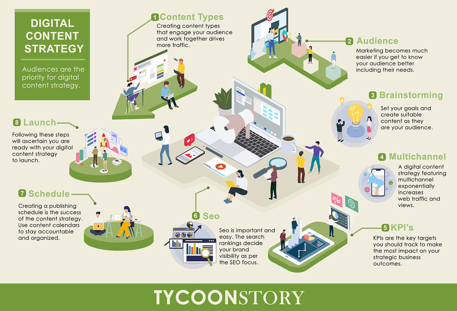 8 steps to create a digital content strategy for your business infographic content plan