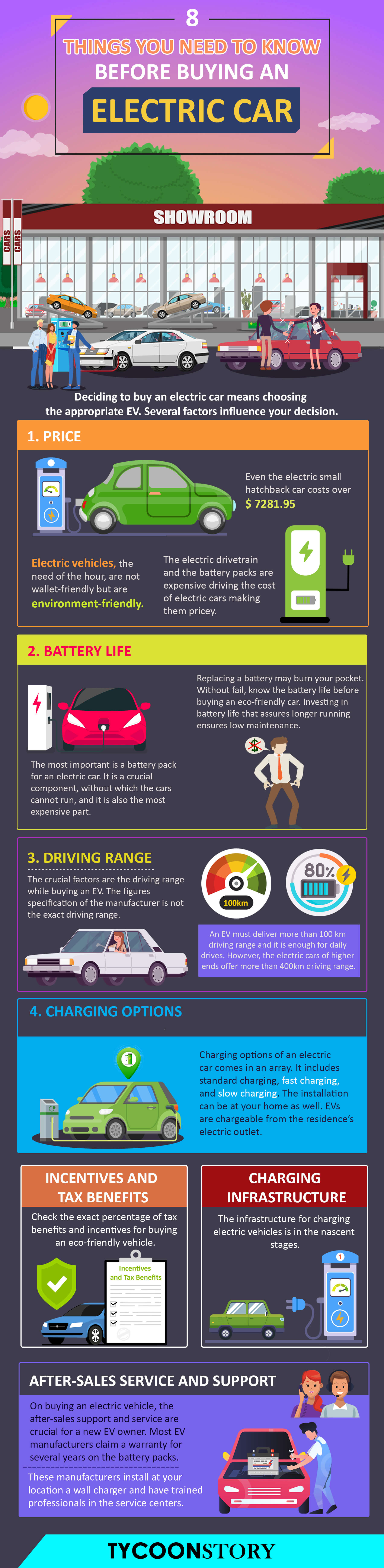 Things You Need To Know Before Buying An Electric Car Infographic