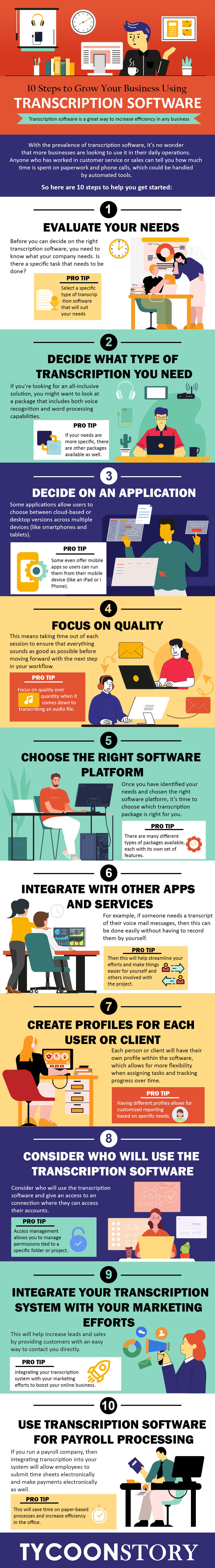 10 steps to grow your business using transcription software infographics