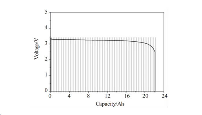 Lifepo4 battery energy density nickel hydrogen batteries