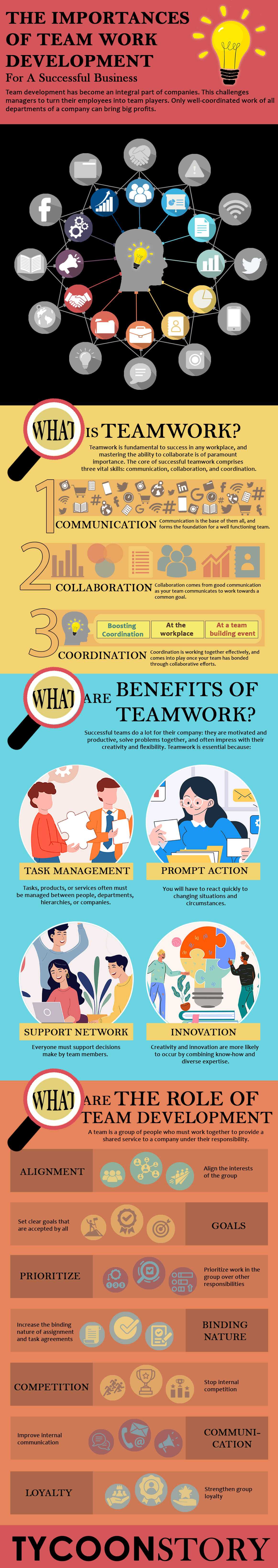 Team development is an important part of running a successful business