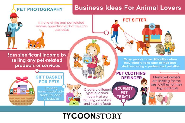 Animal Lovers Best Business Ideas for Animal Lovers