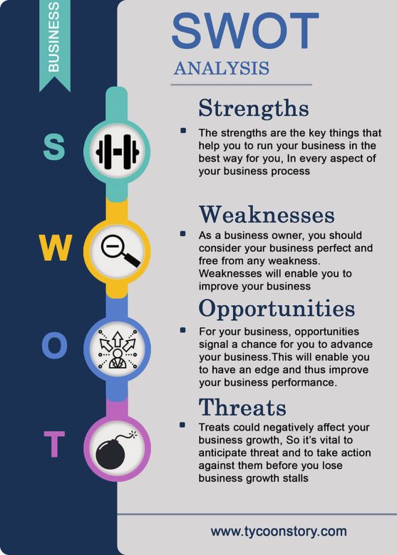 How to Do a SWOT Analysis for Your Business [INFOGRAPHIC]