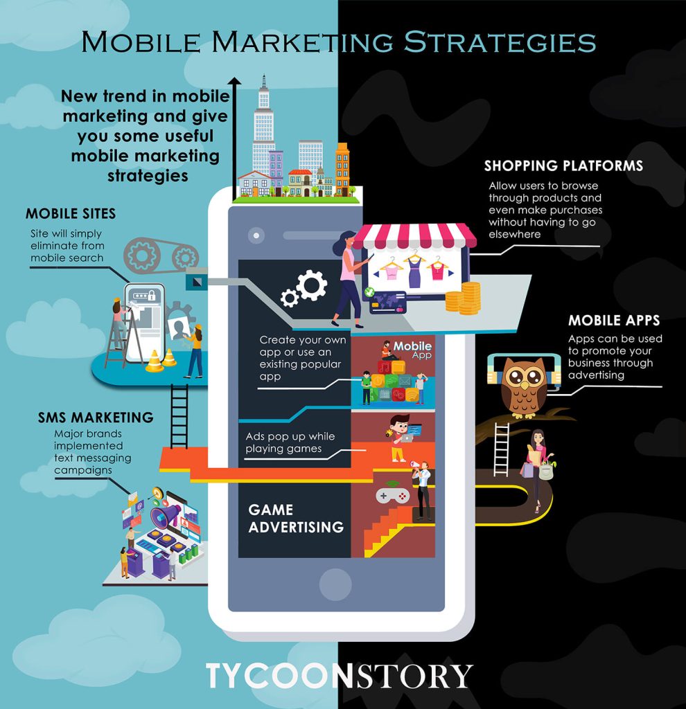 6 Benefits Of Mobile Marketing Strategies For Your Business