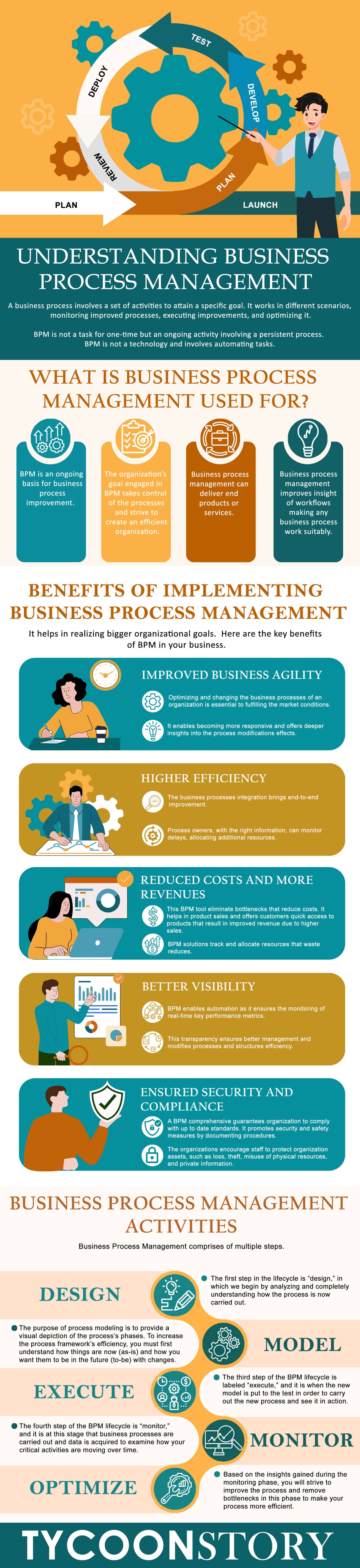 what-is-business-process-management-bpm-infographic