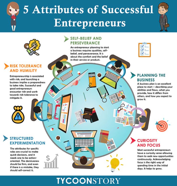 5 attributes of successful entrepreneurs infographics