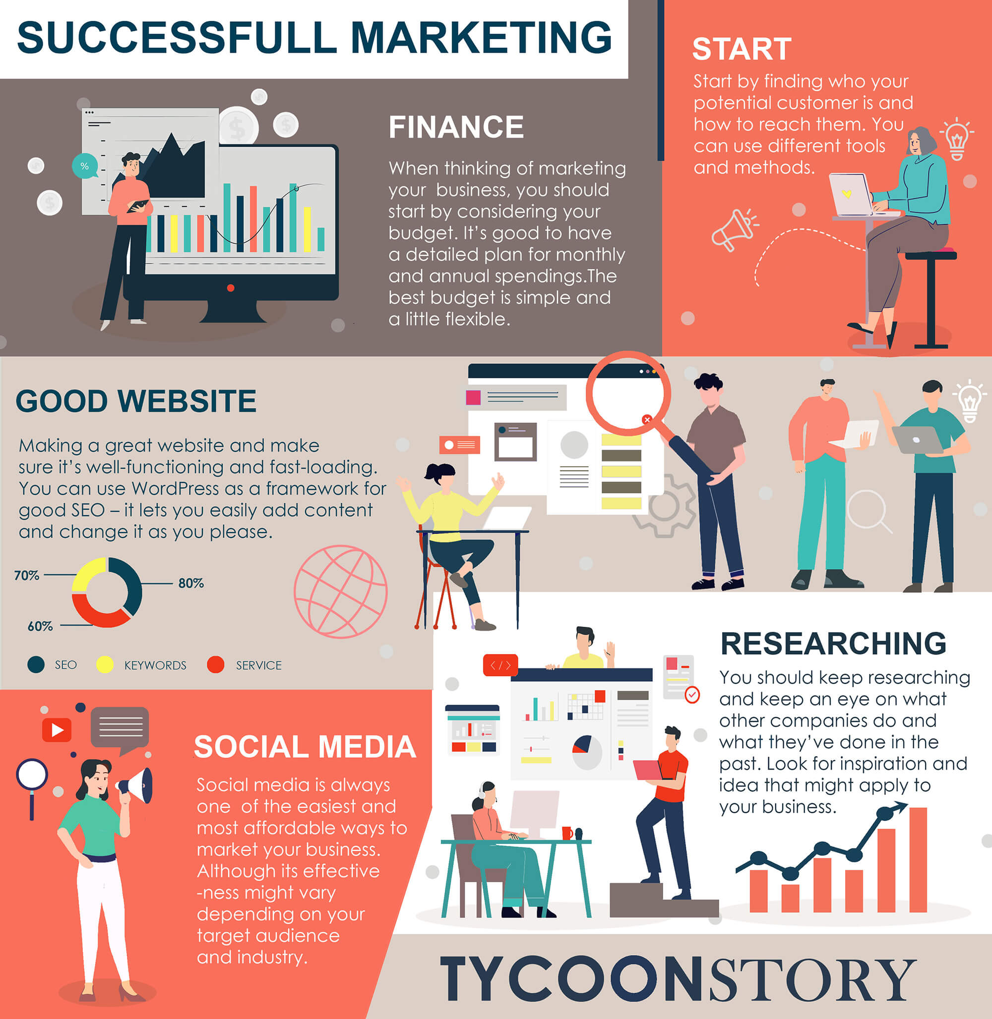 5 steps for successfully marketing your business infographics