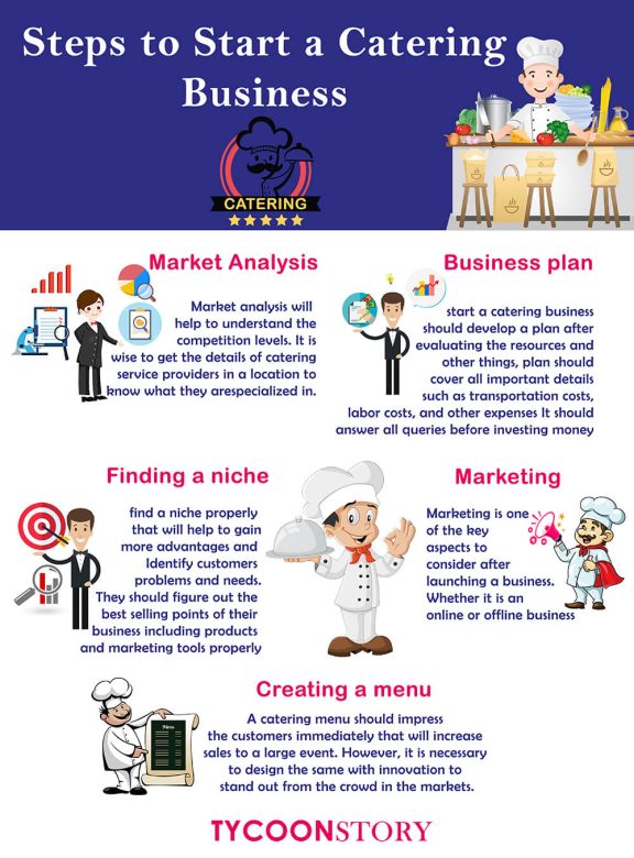 5 Ideal Steps to Start a Catering Business [INFOGRAPHIC]