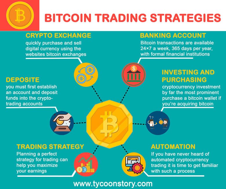 Bitcoin Trading Strategies: A Comprehensive Guide