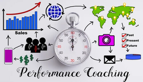 Performance coaching plan topsteptrader