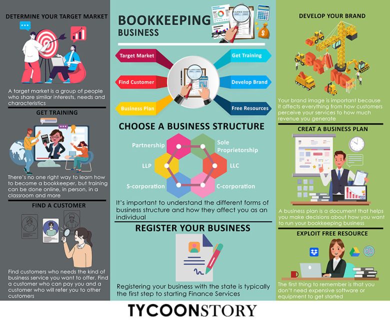 8 ways to start a bookkeeping business with no experience infographics