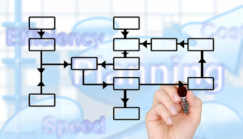 What Is Integrated Logistics And How It Can Serve You Better?