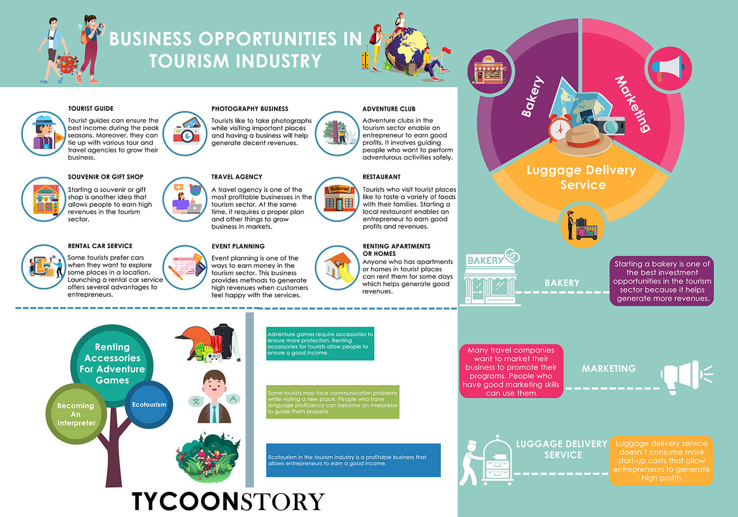 tourism entrepreneurial opportunities