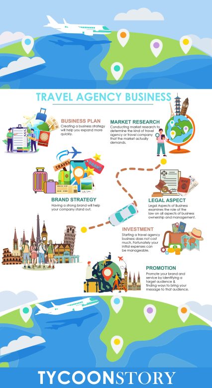 Travel agency business infographics