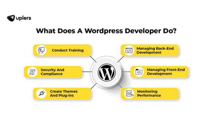 Implementing browser caching wordpress developers